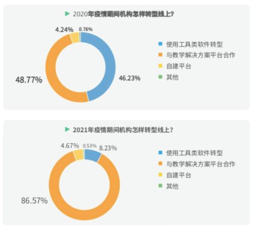 2021下沉市场教育行业调研报告 巨头下沉，本土求变与软件开发新机遇