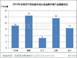 软件开发中的价格结构专项研究 聚焦中高端产品市场