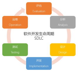 破解 低代码 的4大误区,拥抱低门槛高效率的软件开发新选择