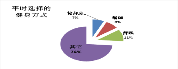 阳泉市瑜伽市场市场调查报告